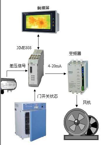 广东烤箱循环风速控制仪器